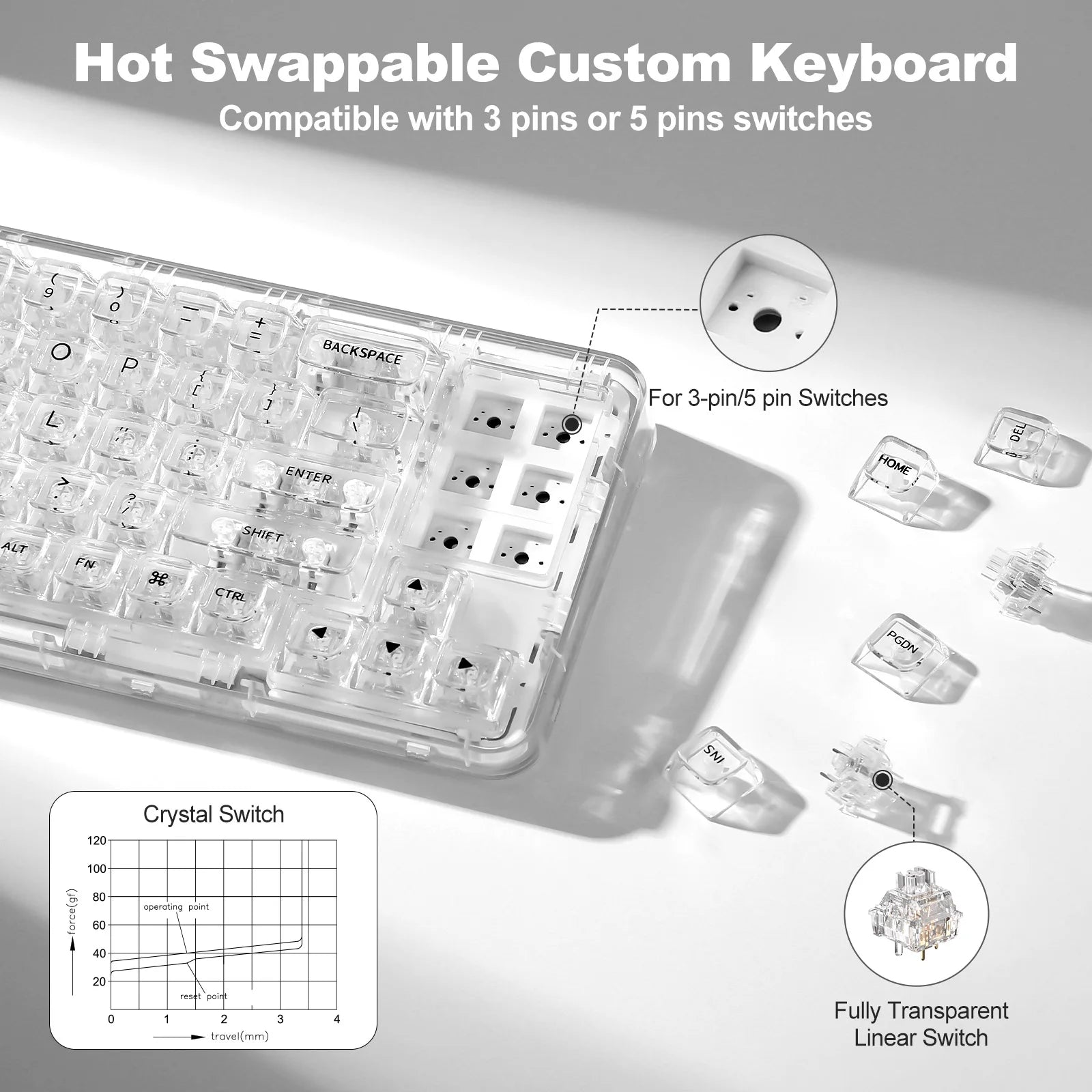 YUNZII X71 68% Layout Wireless BT/2.4G/USB-C Gasket Hot-Swap Transparent RGB Mechanical Gaming Keyboard with Clear Keycaps